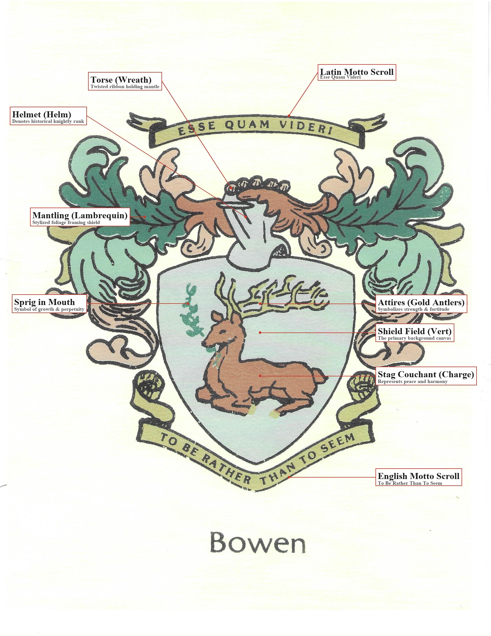 Authentic Coat of Arms and Crest belonging to Griffith Bowen of Barryhead